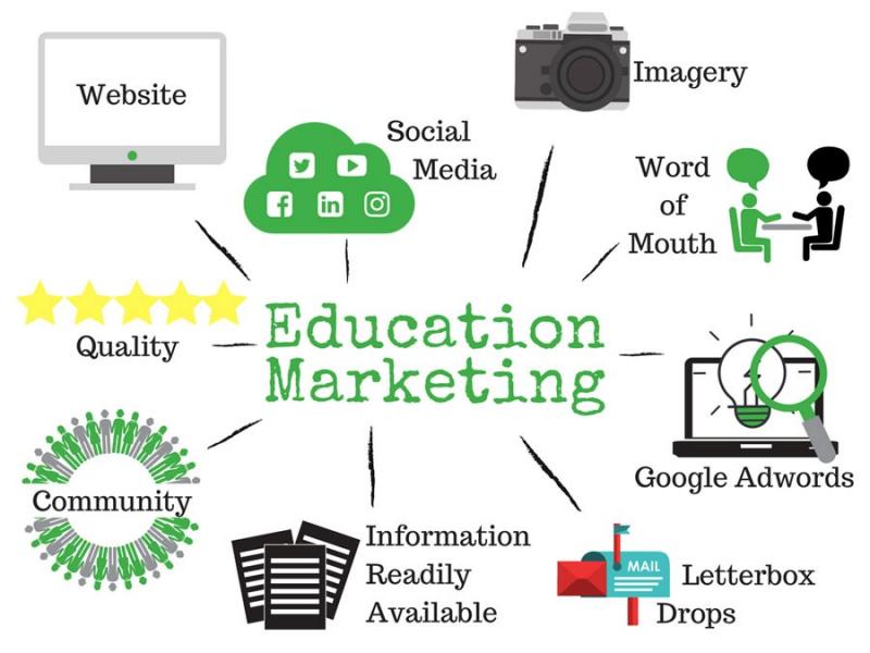 The Impact of Digital Marketing on Enrollment in Educational Institutes