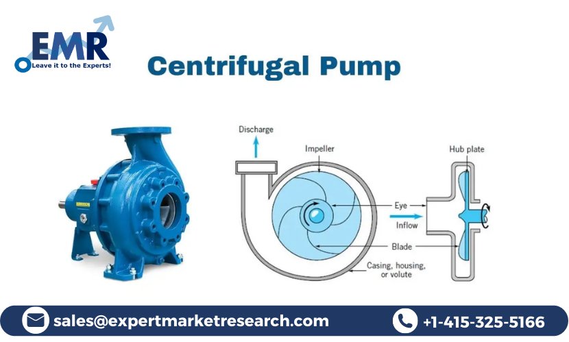 Centrifugal Pump Market Size and Share Outlook 2023-2028: Industry Growth Analysis, Sales revenue, CAGR Status, Future Demand and Developments