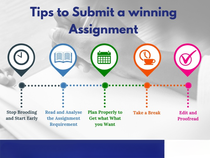 How to Write a Winning Assignment: Strategies for Success