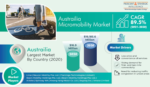 Australia Micromobility Market: Insights and Growth Opportunities