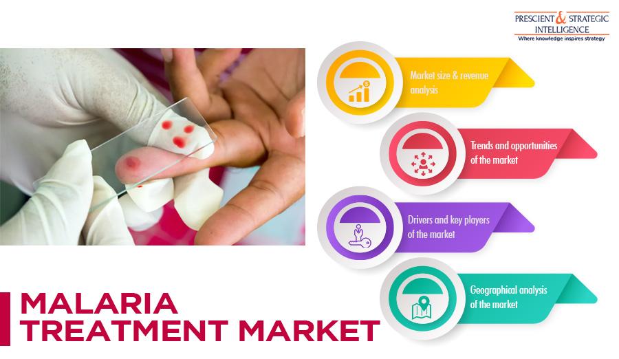 Malaria Treatment Market Insight by Trends, Opportunities, and Competitive Analysis