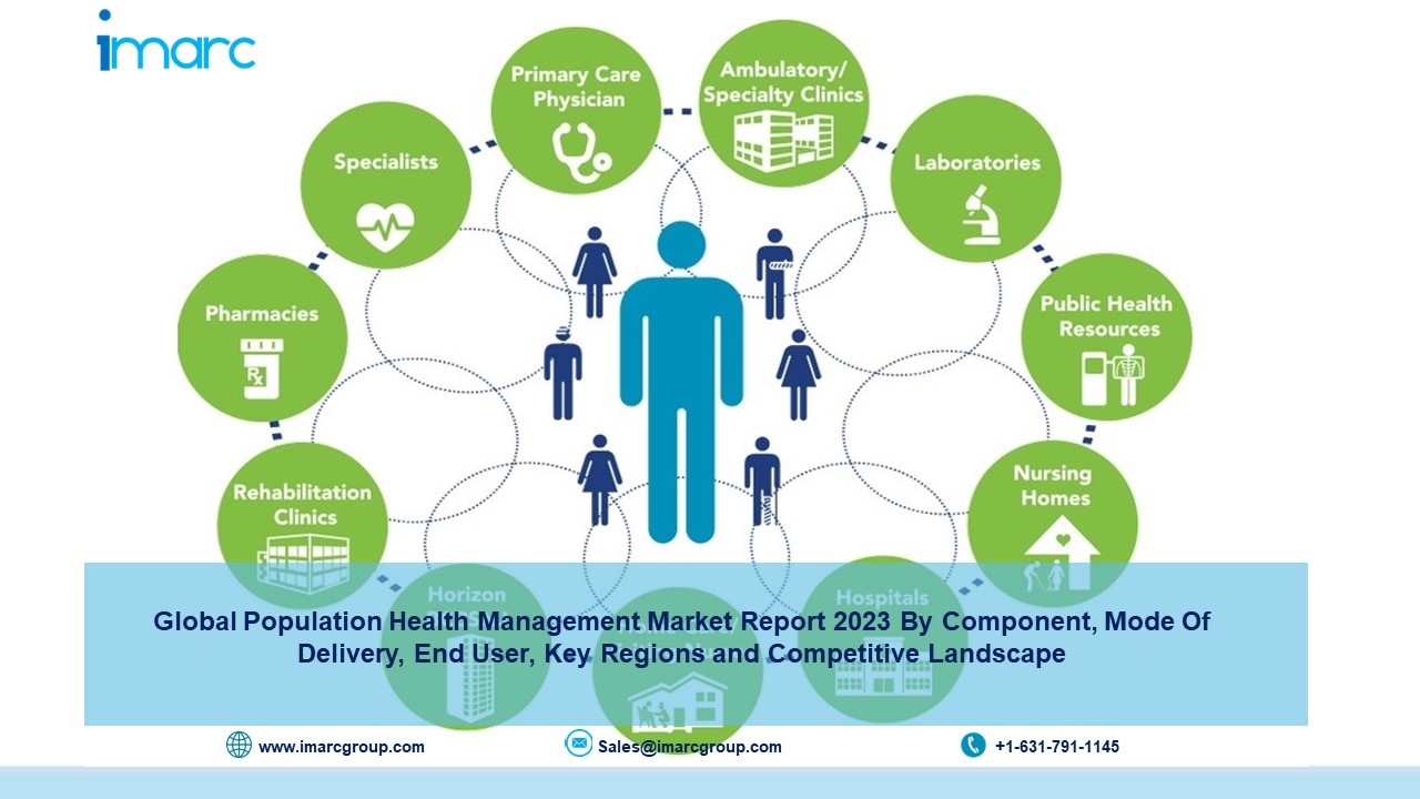 Population Health Management Market Size, Share, Industry Trends 2023-2028
