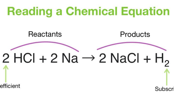 Chemical Equation Balancing: An Introduction, Review, and Examples