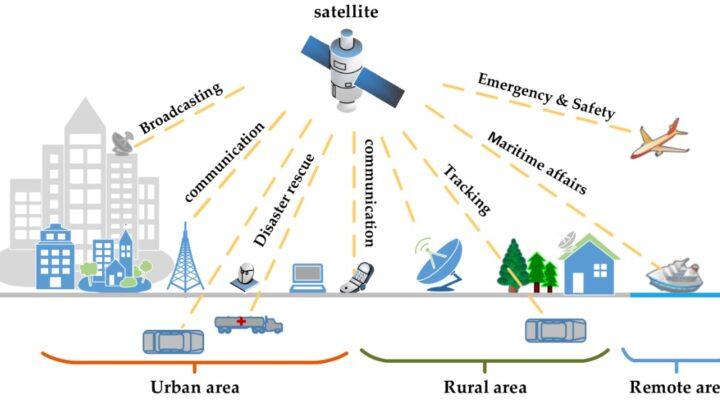 Remote Sensing Satellite Market Revenue and Top Manufacturers Analysis by 2030
