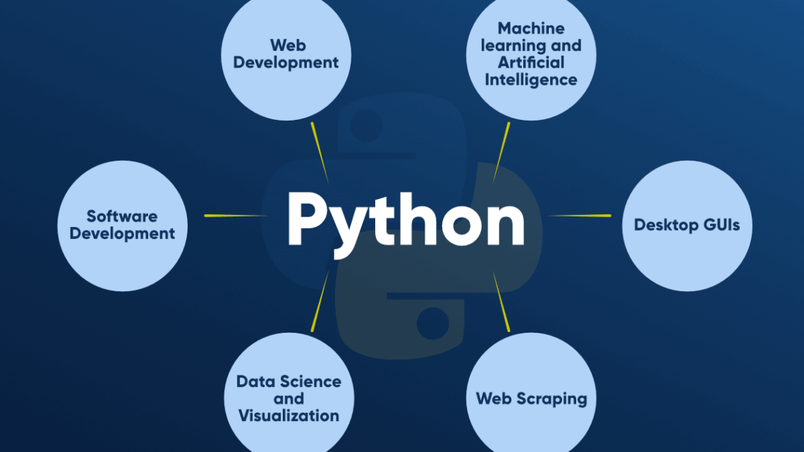 Web Development Wonders: Python and Its Applications