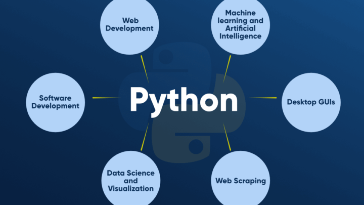 Web Development Wonders: Python and Its Applications